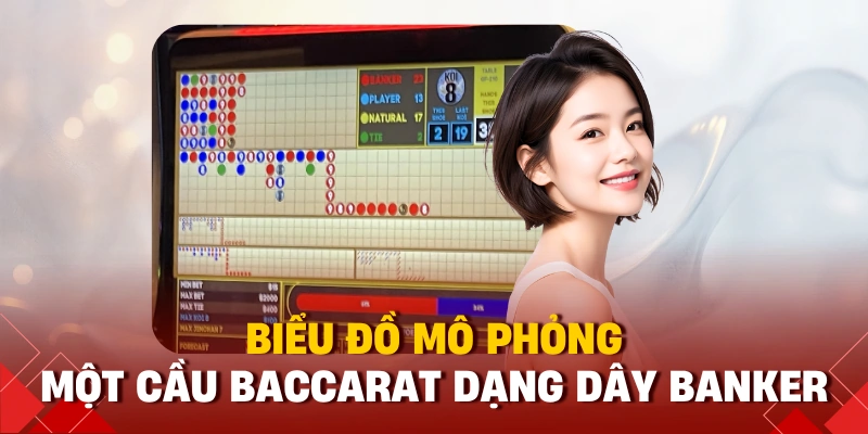 Cầu Baccarat Là Gì? Toàn Tập Cách Đọc Cầu Và Chiến Thắng 1 Biểu đồ mô phỏng một cầu baccarat dạng dây Banker